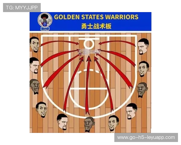 NBA球队战术变化（308 ）