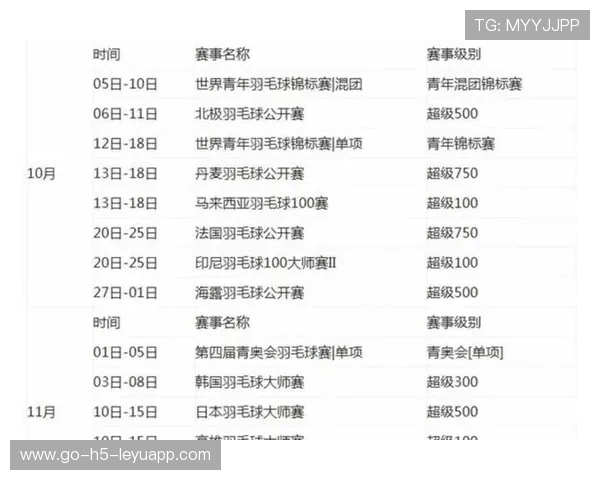世界羽联2026年数据报告显示中国青少年注册球员数大幅增长,全国青少年羽毛球 世界羽联2026年数据报告显示中国青少年注册球员数大幅增长,全国青少年羽毛球